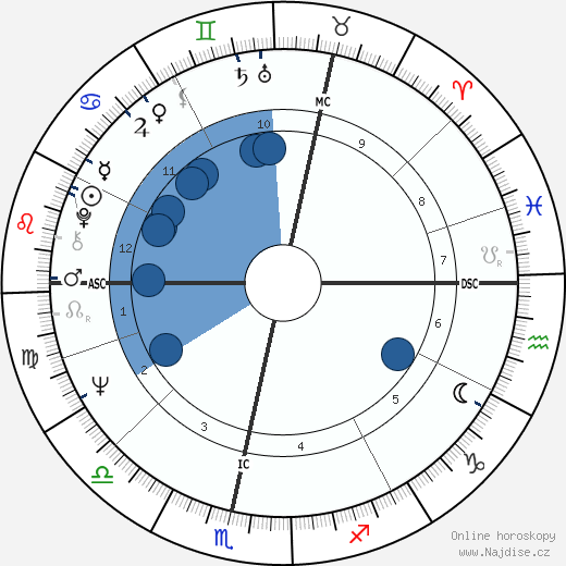 Mystic Meg wikipedie, horoscope, astrology, instagram