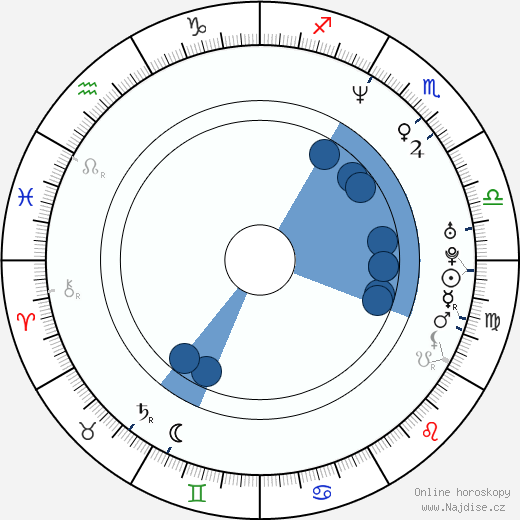 N'Bushe Wright wikipedie, horoscope, astrology, instagram
