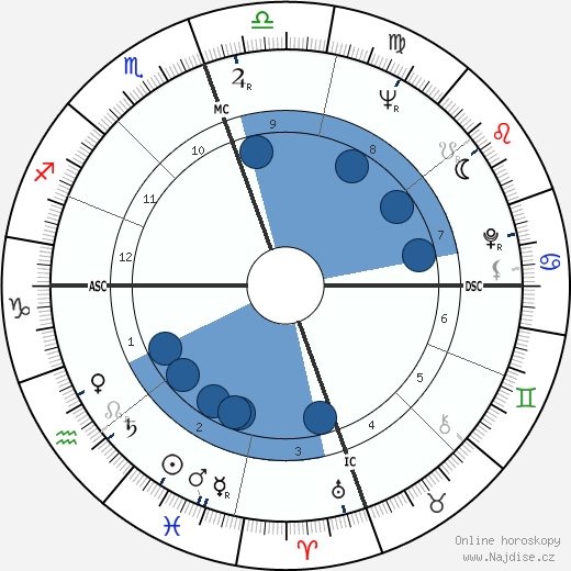 N. Scott Momaday wikipedie, horoscope, astrology, instagram