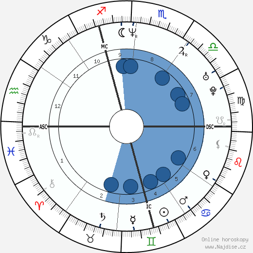 Naamen Meziche wikipedie, horoscope, astrology, instagram