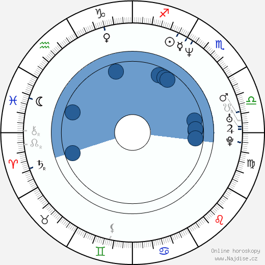 Nader T. Homayoun wikipedie, horoscope, astrology, instagram