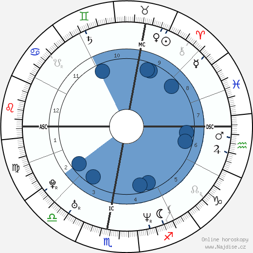 Nadeshda Brennicke wikipedie, horoscope, astrology, instagram