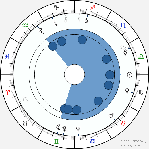 Naděžda Koševerova wikipedie, horoscope, astrology, instagram