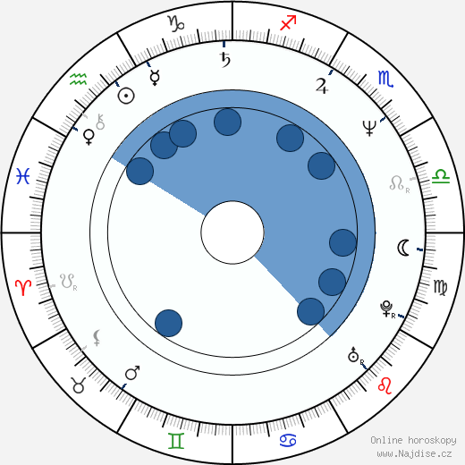 Naděžda Markina wikipedie, horoscope, astrology, instagram