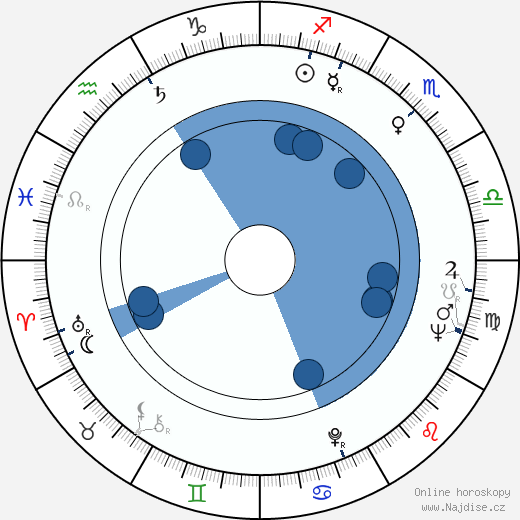 Naděžda Munzarová wikipedie, horoscope, astrology, instagram