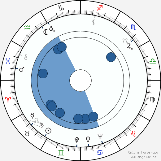 Naděžda Peedi-Hoffman wikipedie, horoscope, astrology, instagram