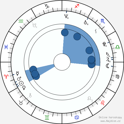 Nadezhda Ruchka wikipedie, horoscope, astrology, instagram