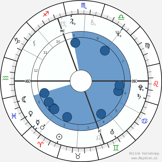 Nadi' Bertorello wikipedie, horoscope, astrology, instagram
