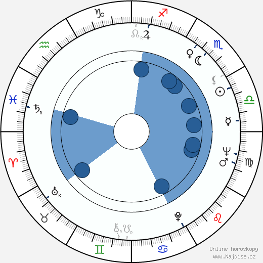 Nadia Barentin wikipedie, horoscope, astrology, instagram