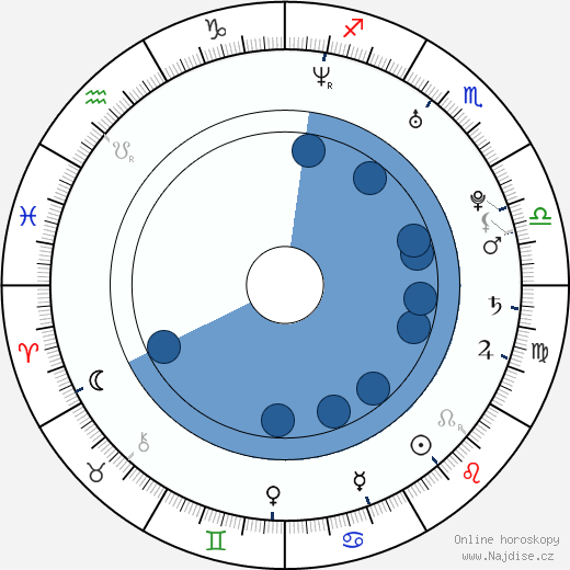Nadia Bjorlin wikipedie, horoscope, astrology, instagram