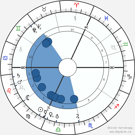 Nadia Boulanger wikipedie, horoscope, astrology, instagram