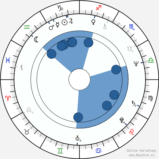 Nadia Cassini wikipedie, horoscope, astrology, instagram