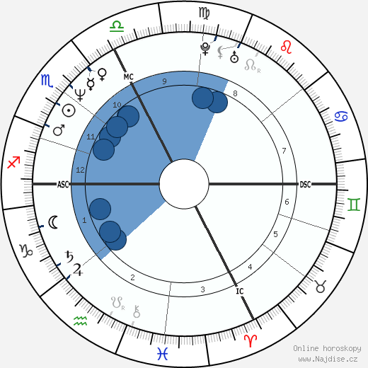 Nadia Comaneci wikipedie, horoscope, astrology, instagram