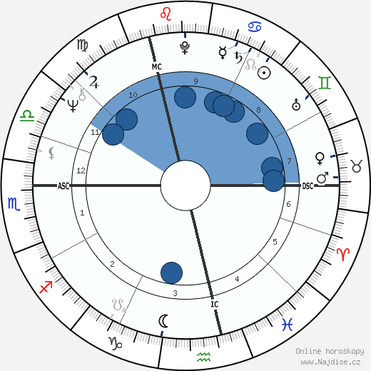 Nadia Gary wikipedie, horoscope, astrology, instagram