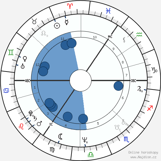 Nadia Potts wikipedie, horoscope, astrology, instagram