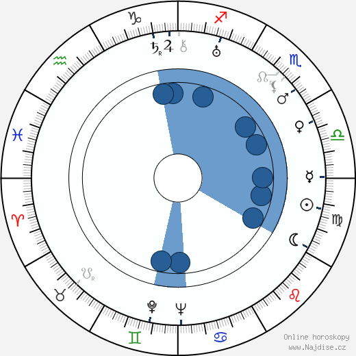 Nadia Sibirskaïa wikipedie, horoscope, astrology, instagram