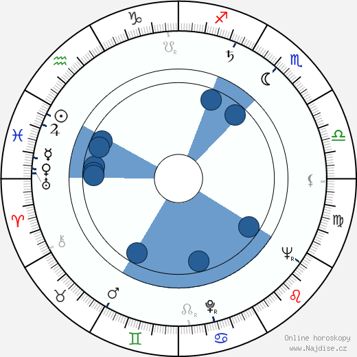 Nadine Alari wikipedie, horoscope, astrology, instagram