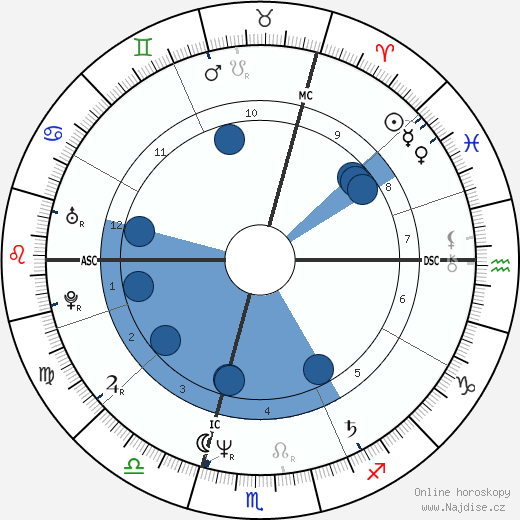 Nadine Allaria wikipedie, horoscope, astrology, instagram