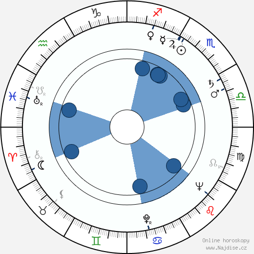 Nadine Gordimer wikipedie, horoscope, astrology, instagram