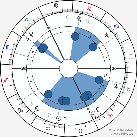Nadine Monfils wikipedie, horoscope, astrology, instagram