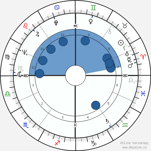 Nadine Rothschild de wikipedie, horoscope, astrology, instagram