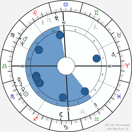 Nadine Trintignant wikipedie, horoscope, astrology, instagram