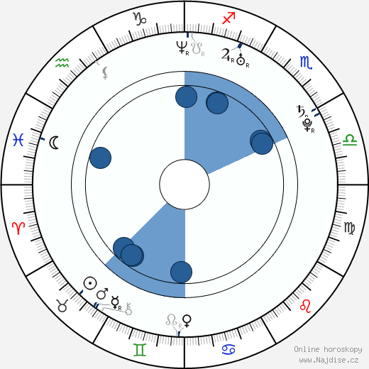 Nadja Bobyleva wikipedie, horoscope, astrology, instagram