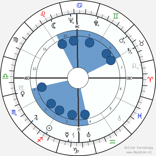 Naguib Mahfouz wikipedie, horoscope, astrology, instagram