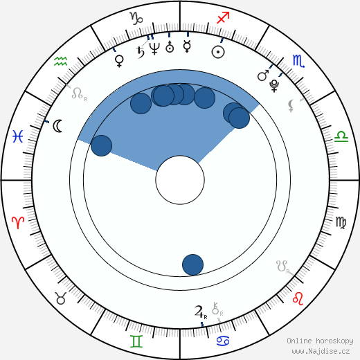 Najarra Townsend wikipedie, horoscope, astrology, instagram