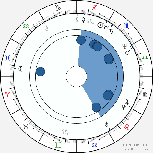Najib Mikati wikipedie, horoscope, astrology, instagram
