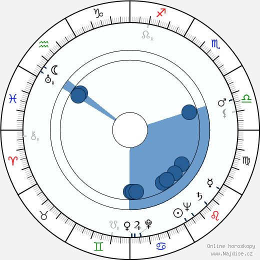 Nan Grey wikipedie, horoscope, astrology, instagram