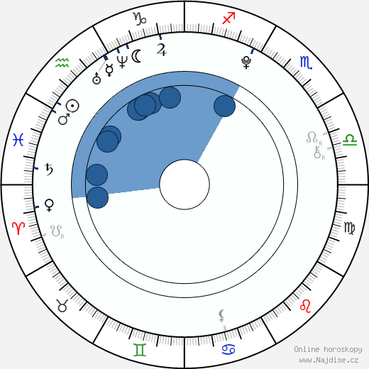 Nana Komacu wikipedie, horoscope, astrology, instagram
