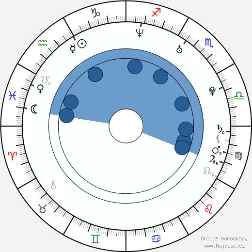 Nana Mizuki wikipedie, horoscope, astrology, instagram