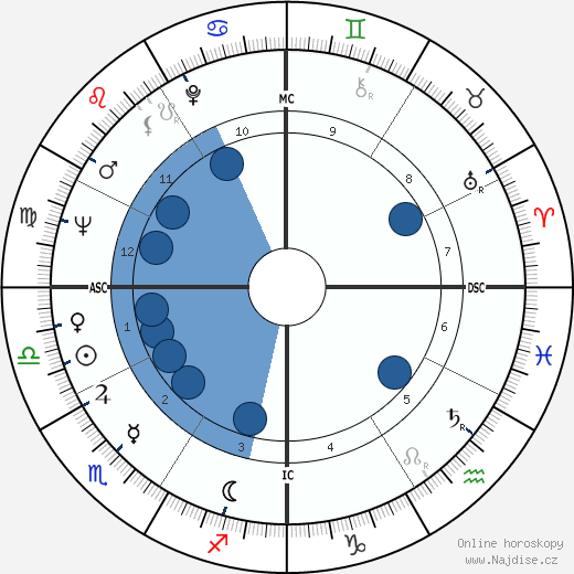 Nana Mouskouri wikipedie, horoscope, astrology, instagram