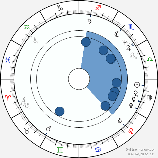 Nancho Novo wikipedie, horoscope, astrology, instagram