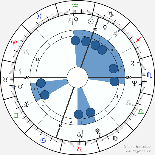 Nancy Achin Sullivan wikipedie, horoscope, astrology, instagram