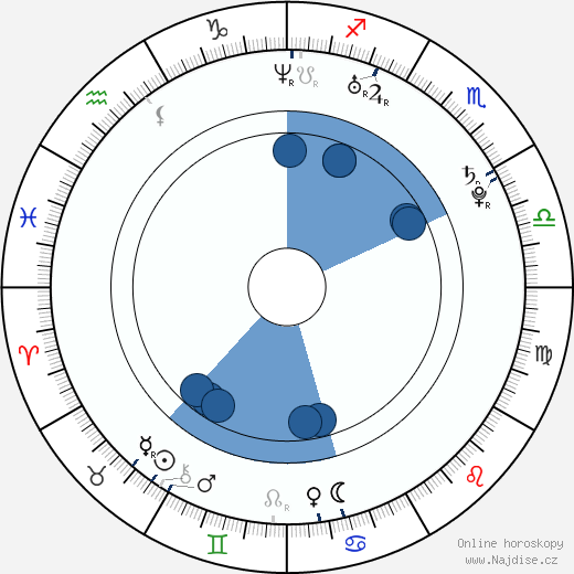 Nancy Ajram wikipedie, horoscope, astrology, instagram
