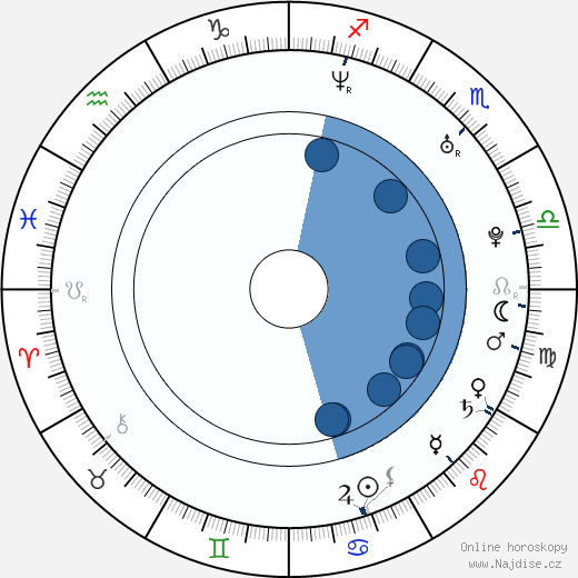 Nancy Anderson wikipedie, horoscope, astrology, instagram