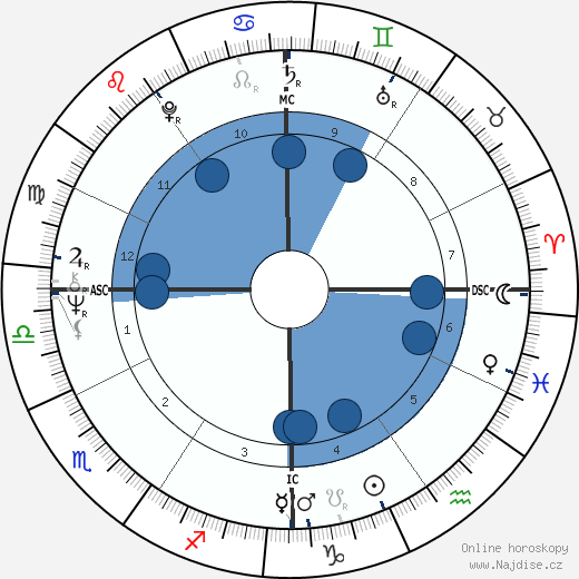 Nancy Anne Hastings wikipedie, horoscope, astrology, instagram