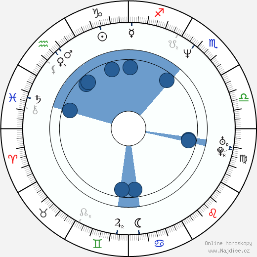Nancy Bishop wikipedie, horoscope, astrology, instagram
