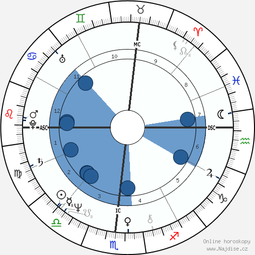 Nancy Bleiweiss wikipedie, horoscope, astrology, instagram