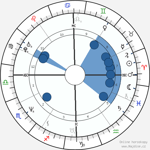 Nancy Brilli wikipedie, horoscope, astrology, instagram