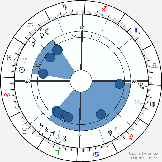 Nancy Carraway wikipedie, horoscope, astrology, instagram