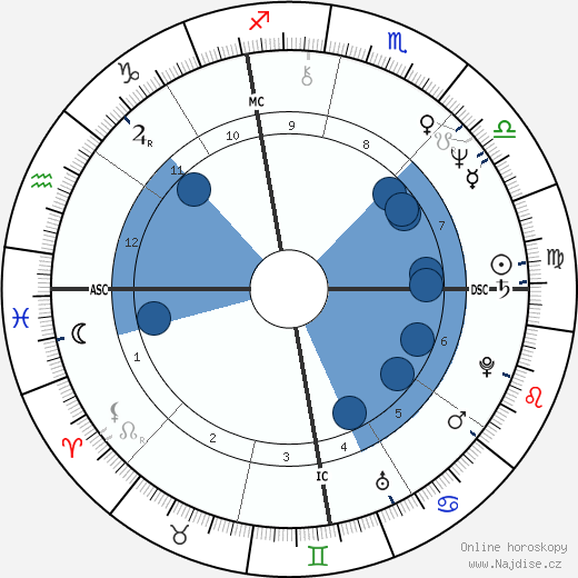 Nancy Cassell wikipedie, horoscope, astrology, instagram