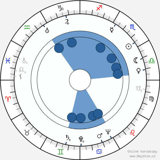 Nancy Caswell wikipedie, horoscope, astrology, instagram