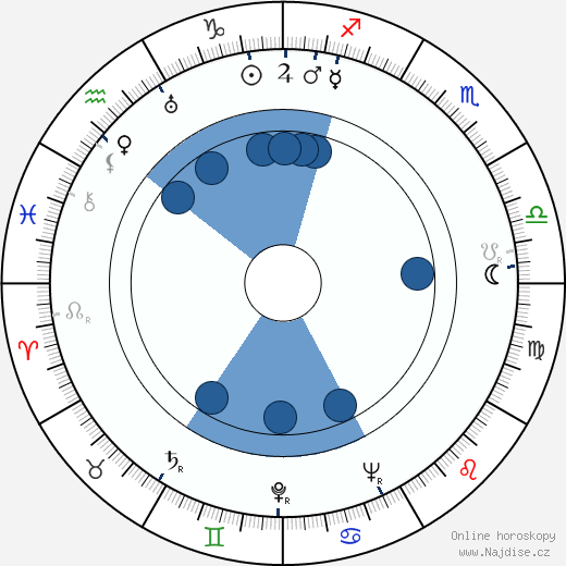 Nancy Coleman wikipedie, horoscope, astrology, instagram
