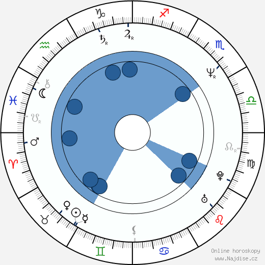 Nancy Criss wikipedie, horoscope, astrology, instagram