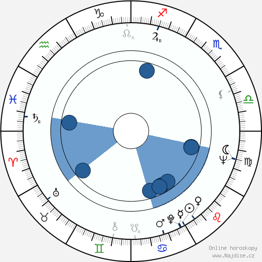 Nancy Dow wikipedie, horoscope, astrology, instagram