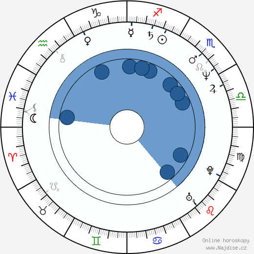 Nancy Everhard wikipedie, horoscope, astrology, instagram