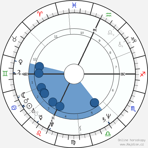 Nancy Frangione wikipedie, horoscope, astrology, instagram